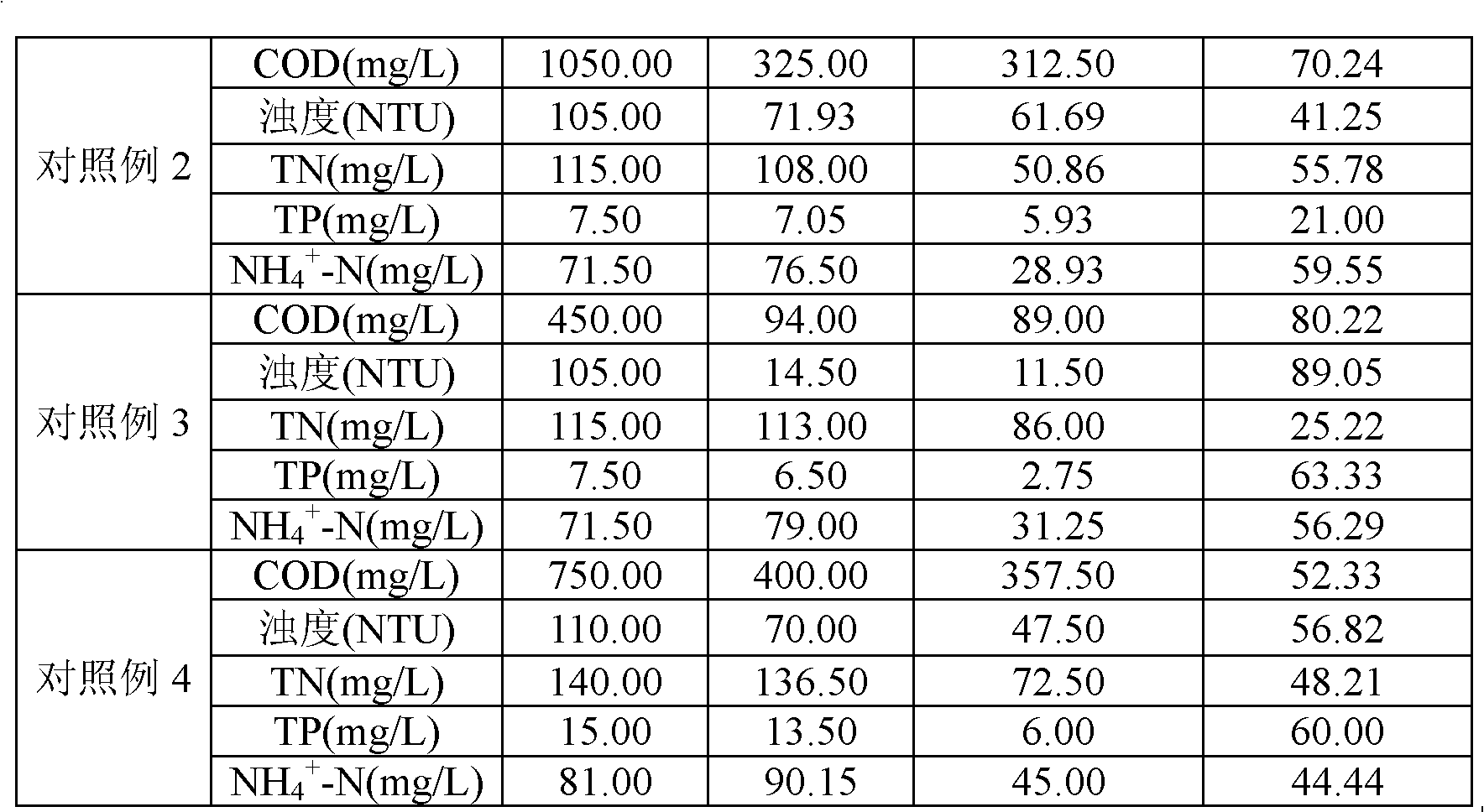 Method and device for treating domestic sewage from villages and towns