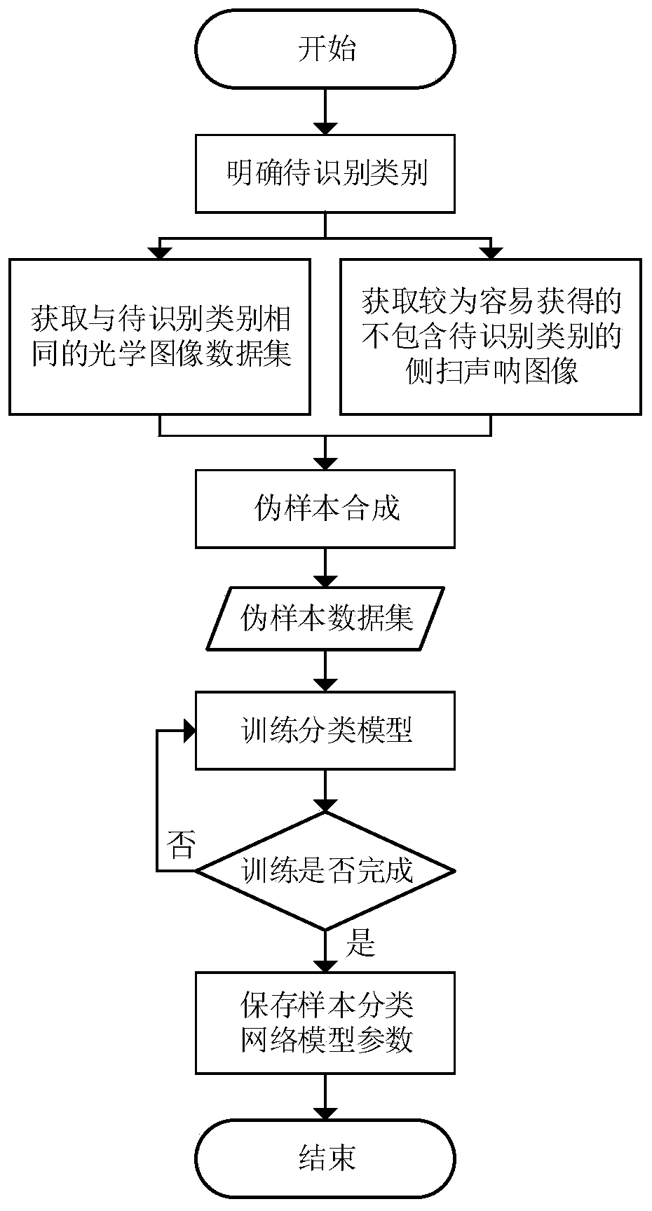 Zero-sample side-scan sonar image target classification method