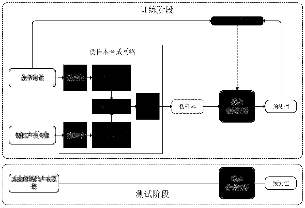 Zero-sample side-scan sonar image target classification method