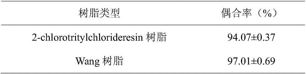 Polypeptide with function of reducing uric acid and application of polypeptide