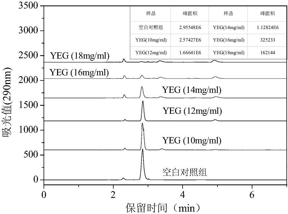 Polypeptide with function of reducing uric acid and application of polypeptide