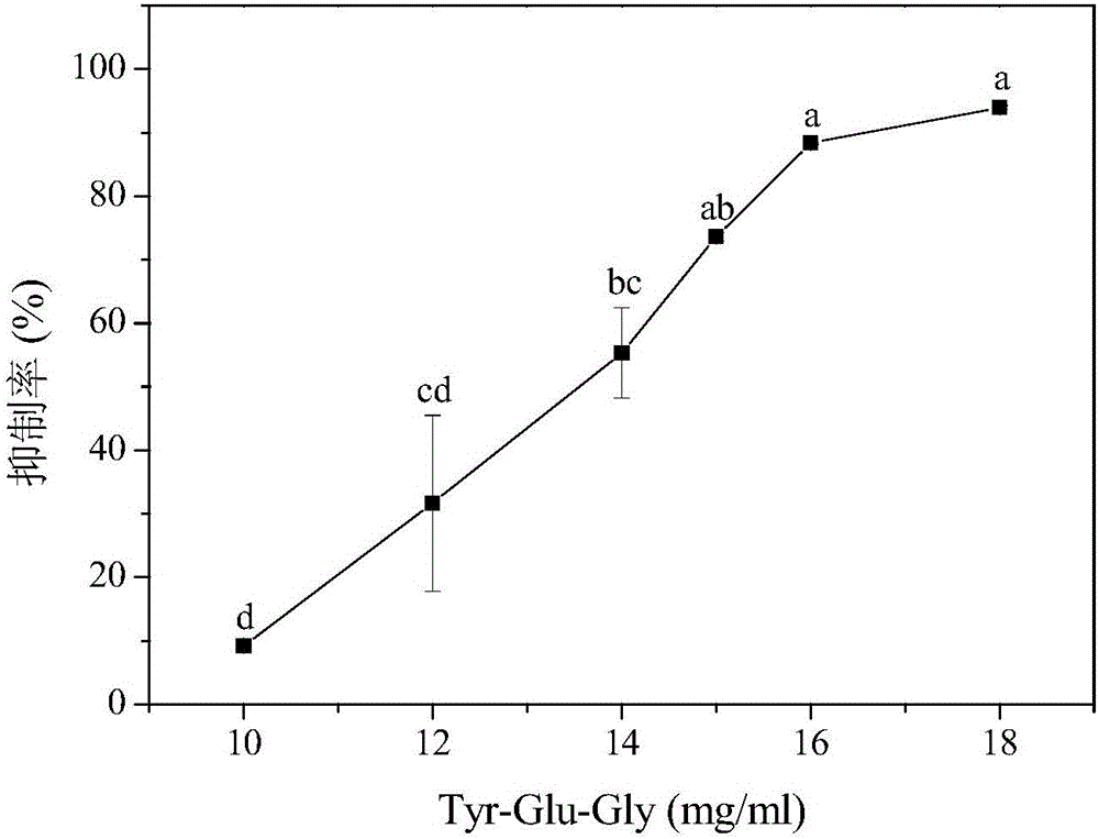 Polypeptide with function of reducing uric acid and application of polypeptide