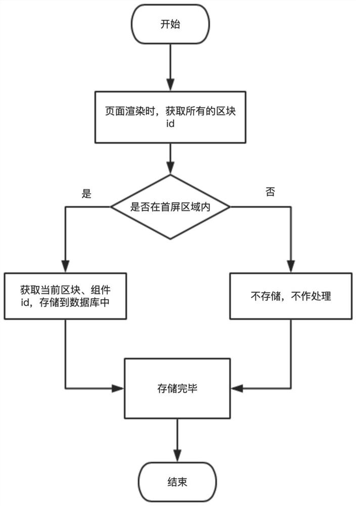 Website mobile terminal speed optimization method