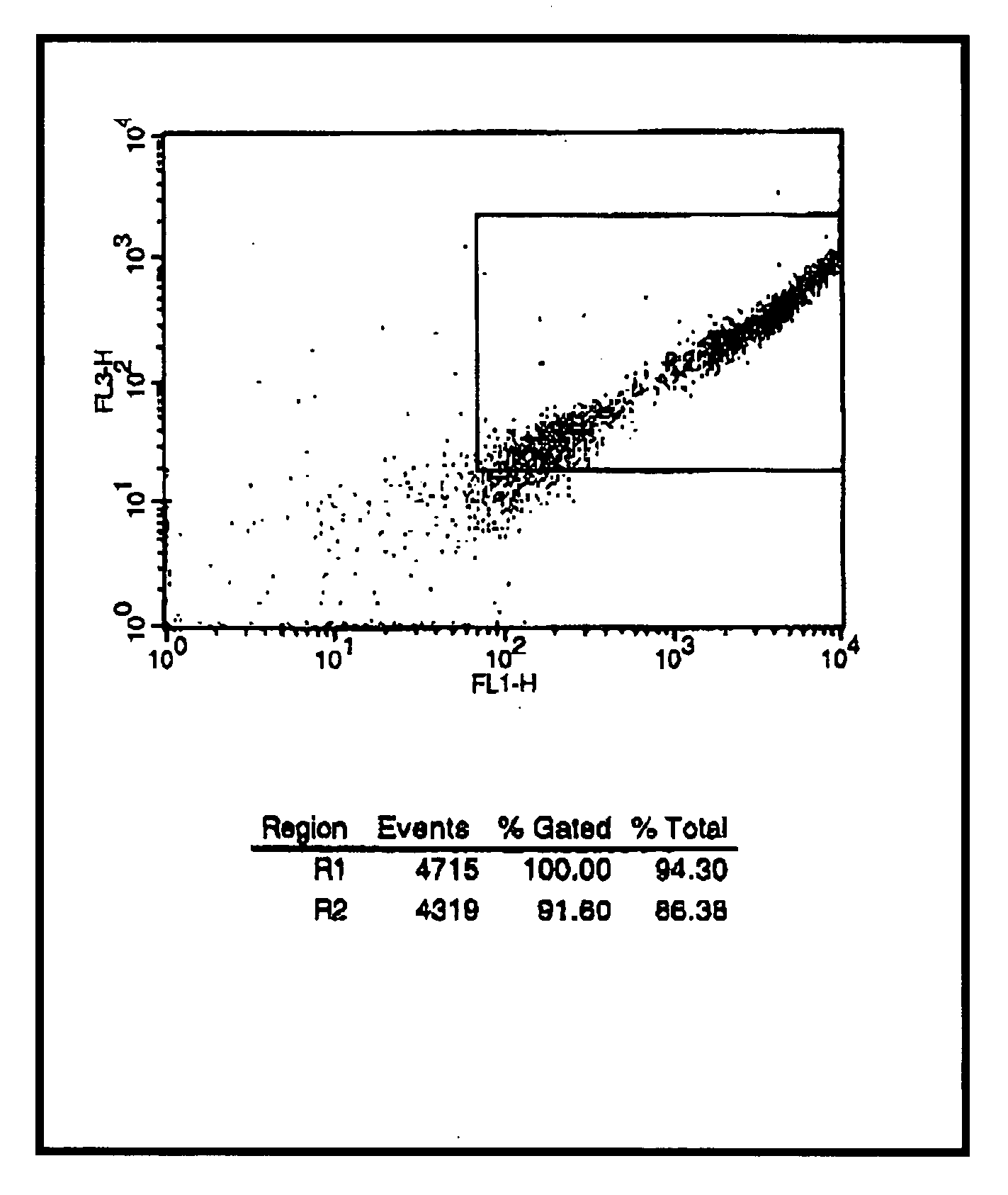 Methods and kits for qualifying sperm cells