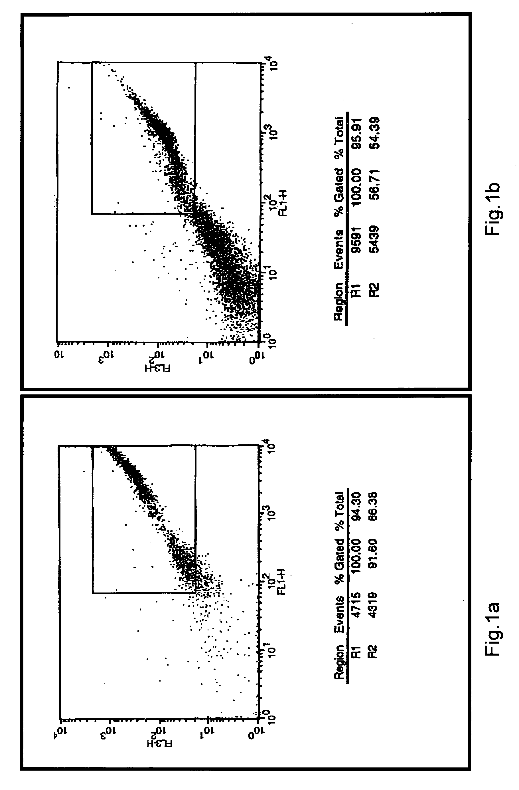 Methods and kits for qualifying sperm cells