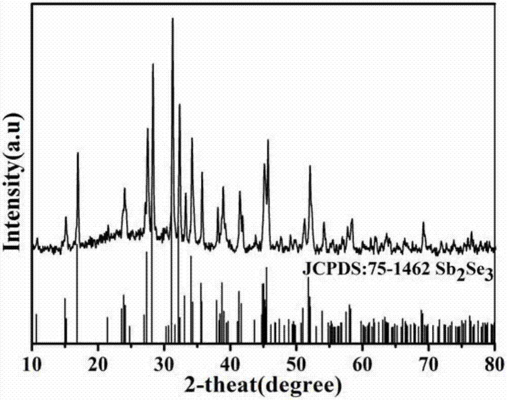 Method for hydrothermally and simply preparing spherical antimony selenide sodium ion battery cathode