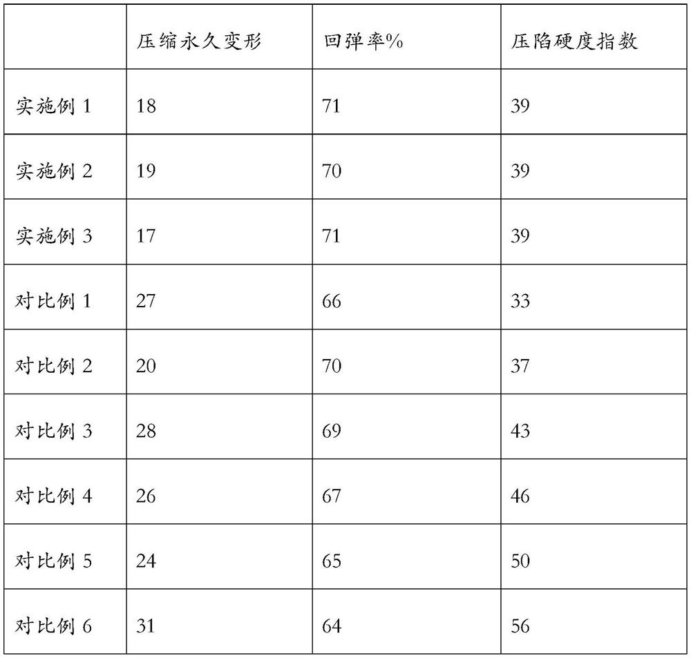 Foaming material prepared from eucommia ulmoides latex and natural latex, method and application