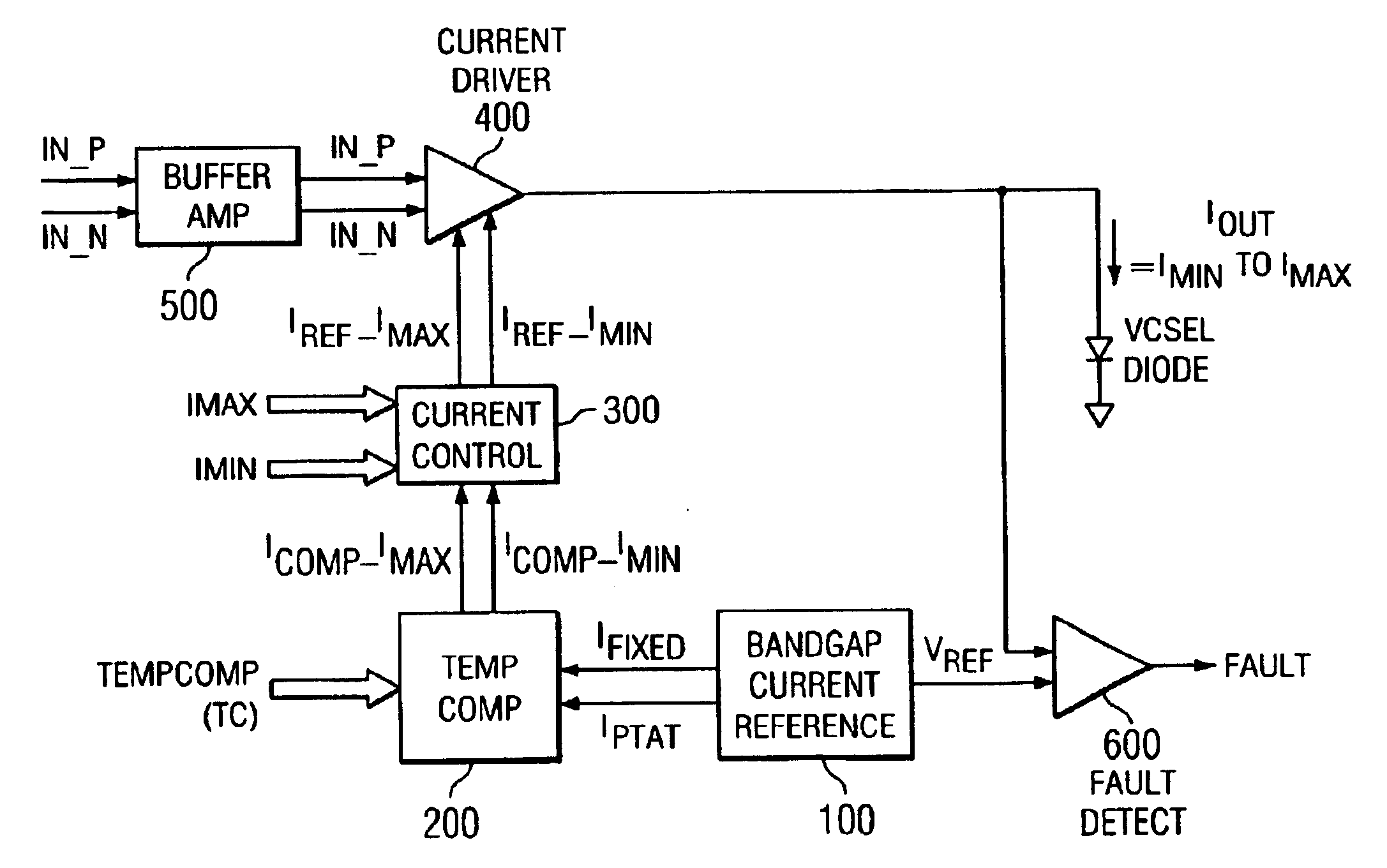 Current driver and method of precisely controlling output current