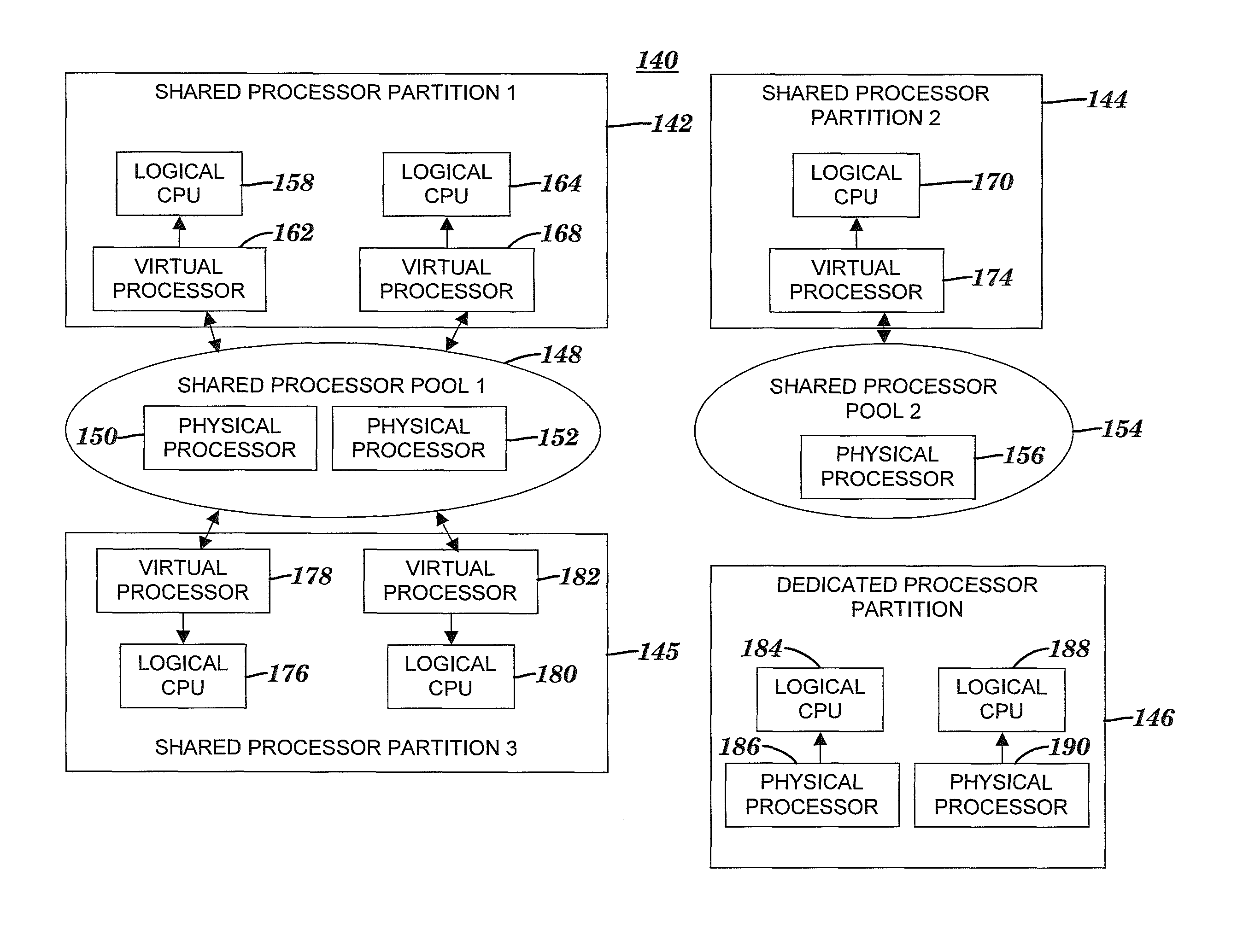 Method and system for assigning logical partitions to multiple shared processor pools