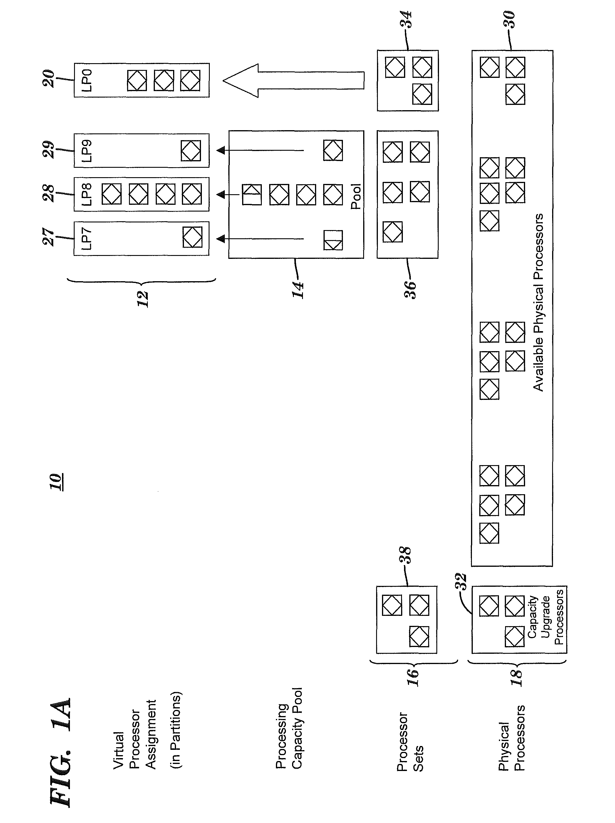 Method and system for assigning logical partitions to multiple shared processor pools