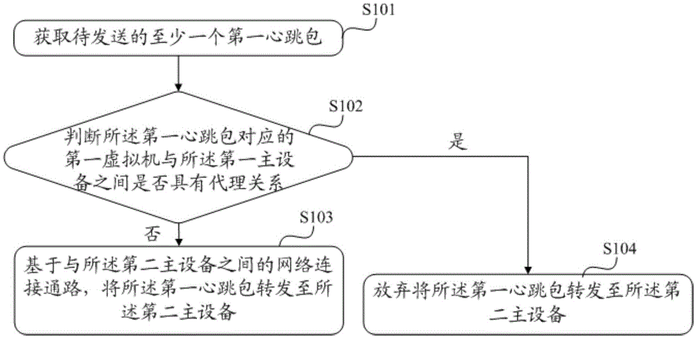 Information processing method and electronic device