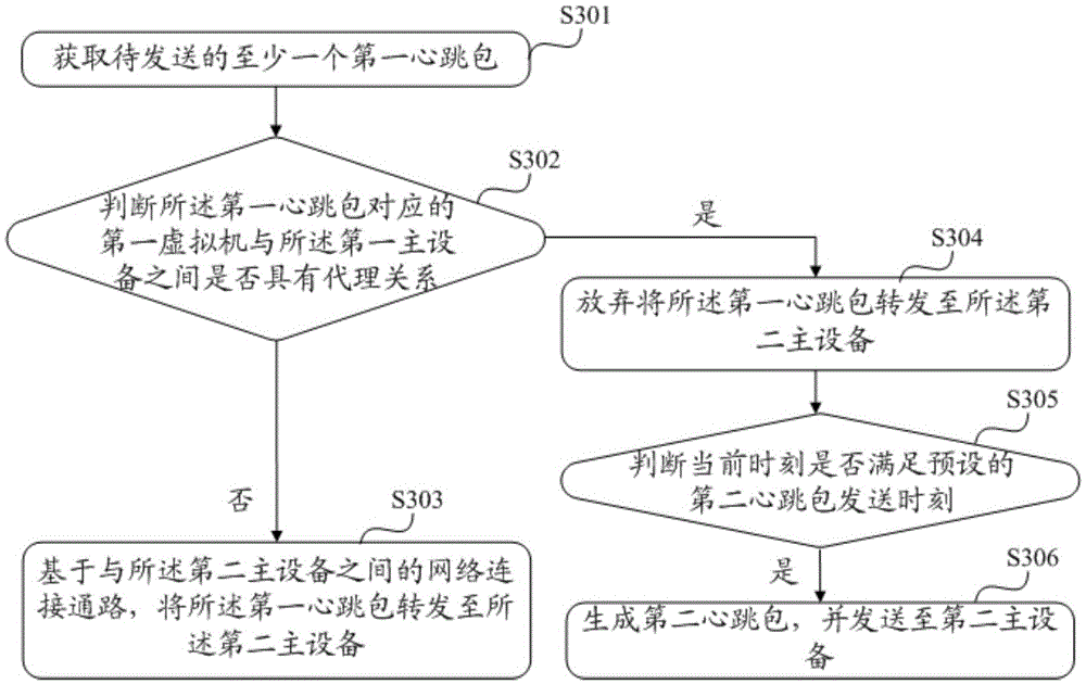 Information processing method and electronic device