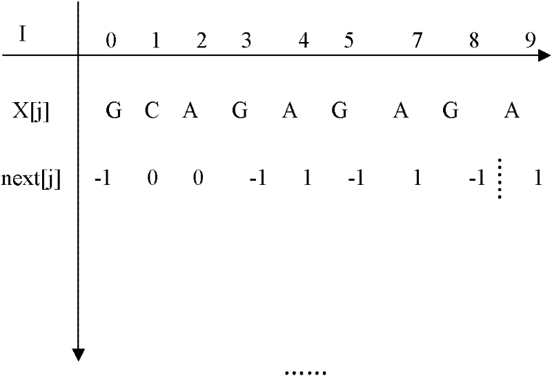 Dynamic authorizing method of data based on ITSM system