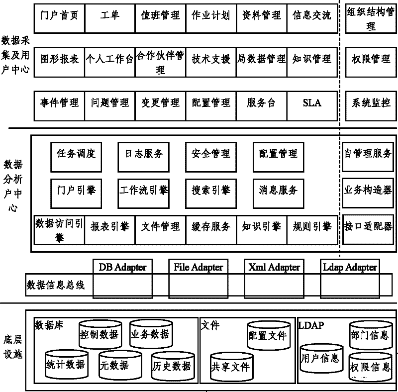 Dynamic authorizing method of data based on ITSM system