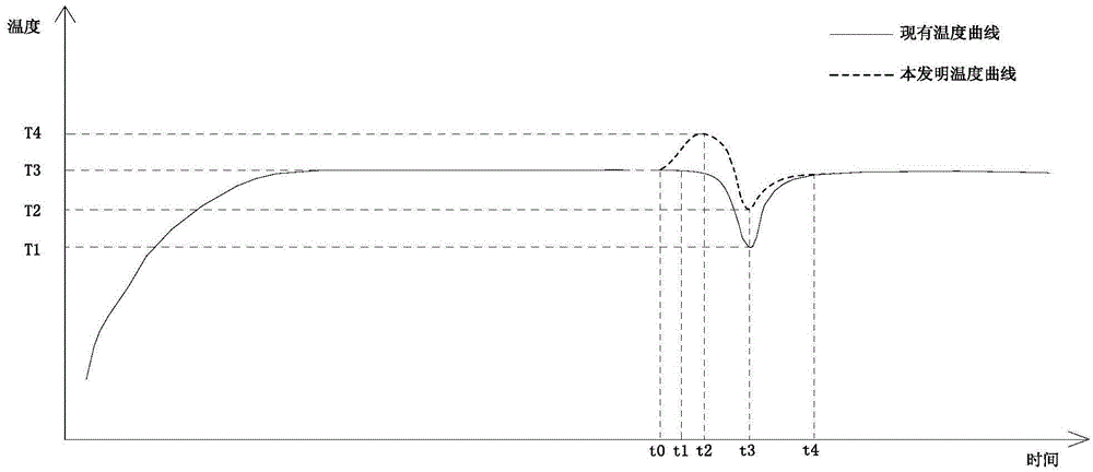 Defrosting control method and device of air conditioner and air conditioner