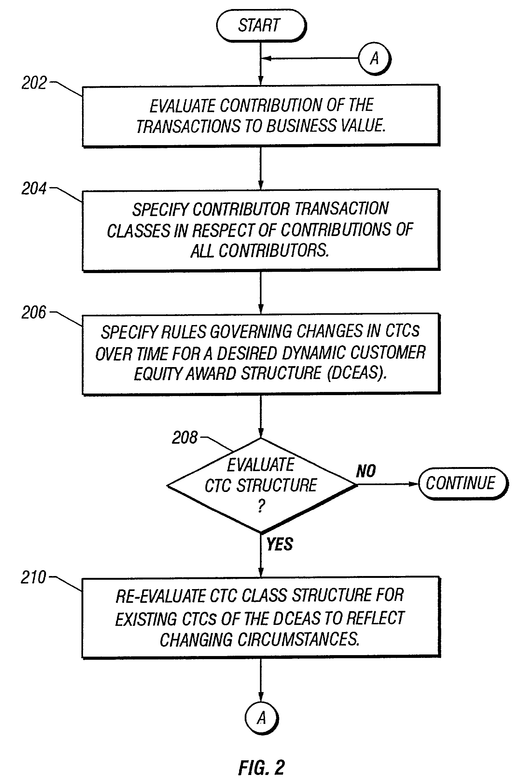 Dynamic determination of ownership interest based on contribution