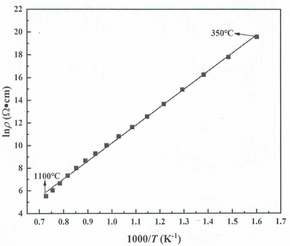 Tungsten bronze type high-temperature thermistor material and preparation method thereof