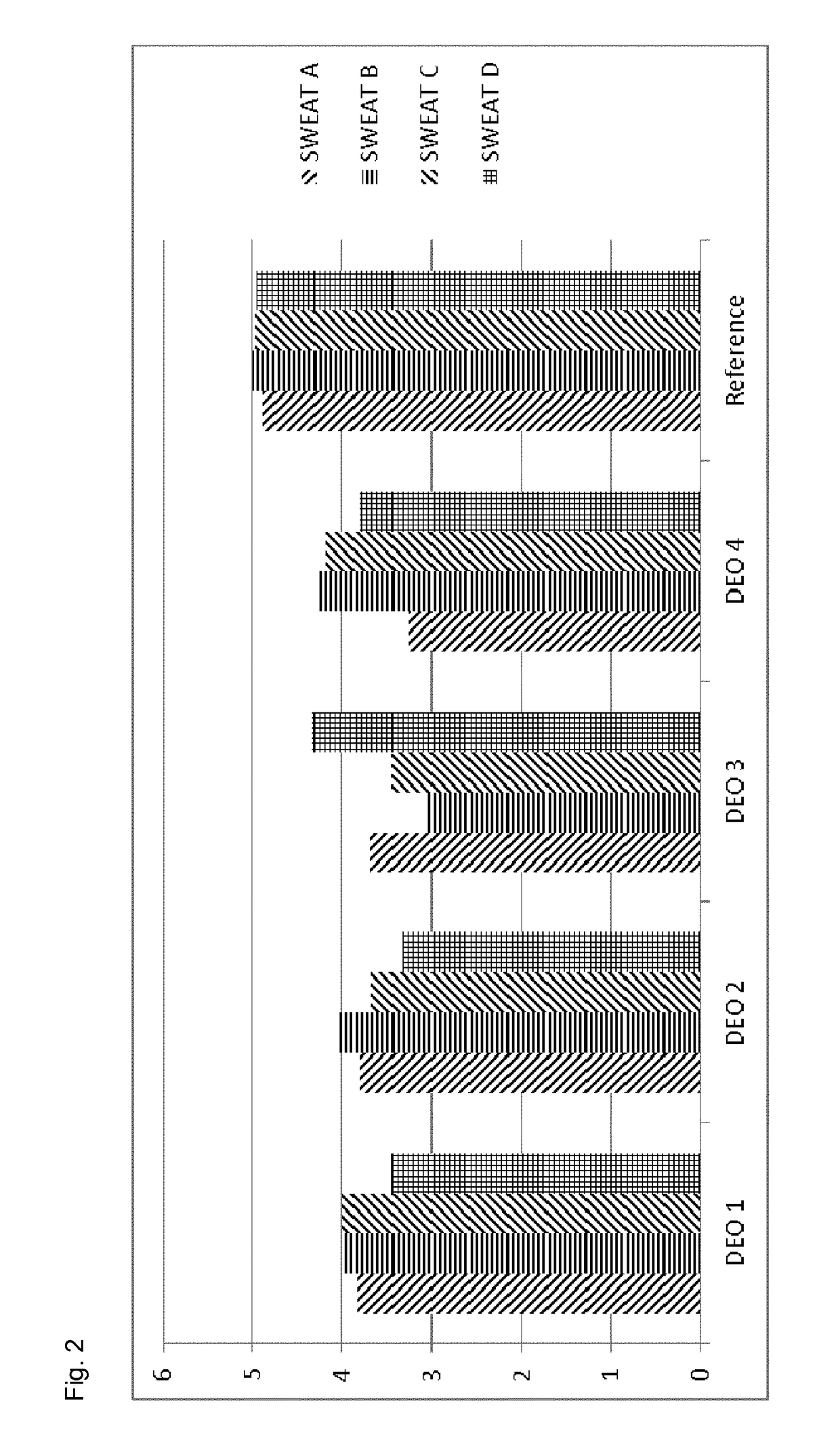 Deodorant composition comprising a mixture of alpha, beta, and gamma cyclodextrin