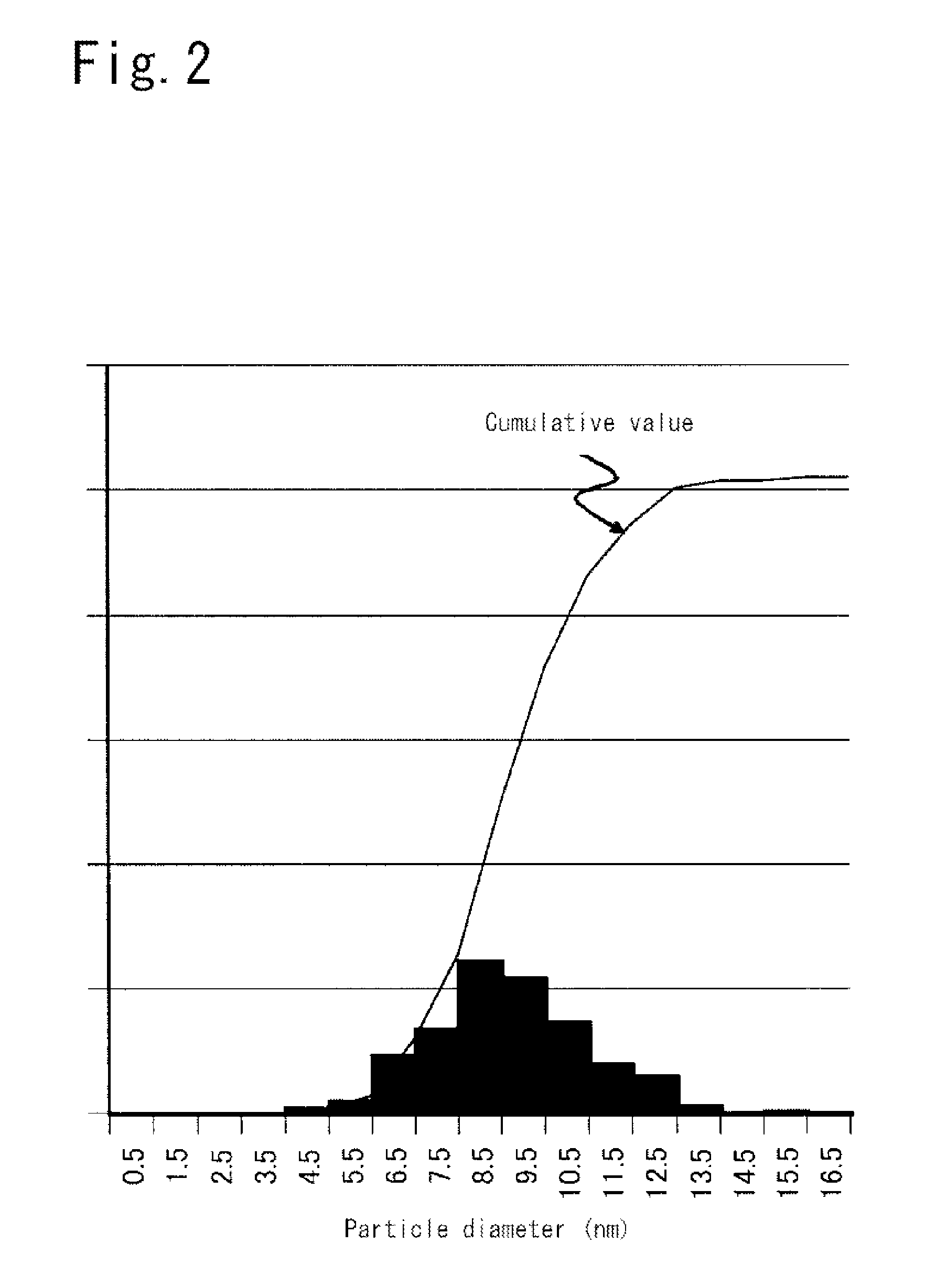 Low-temperature sinterable metal nanoparticle composition and electronic article formed using the composition