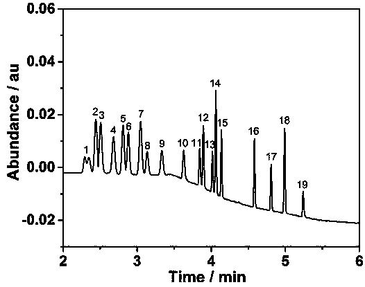 Method for simultaneously detecting bisphenol A and phthalate esters based on ultraperformance convergence chromatography