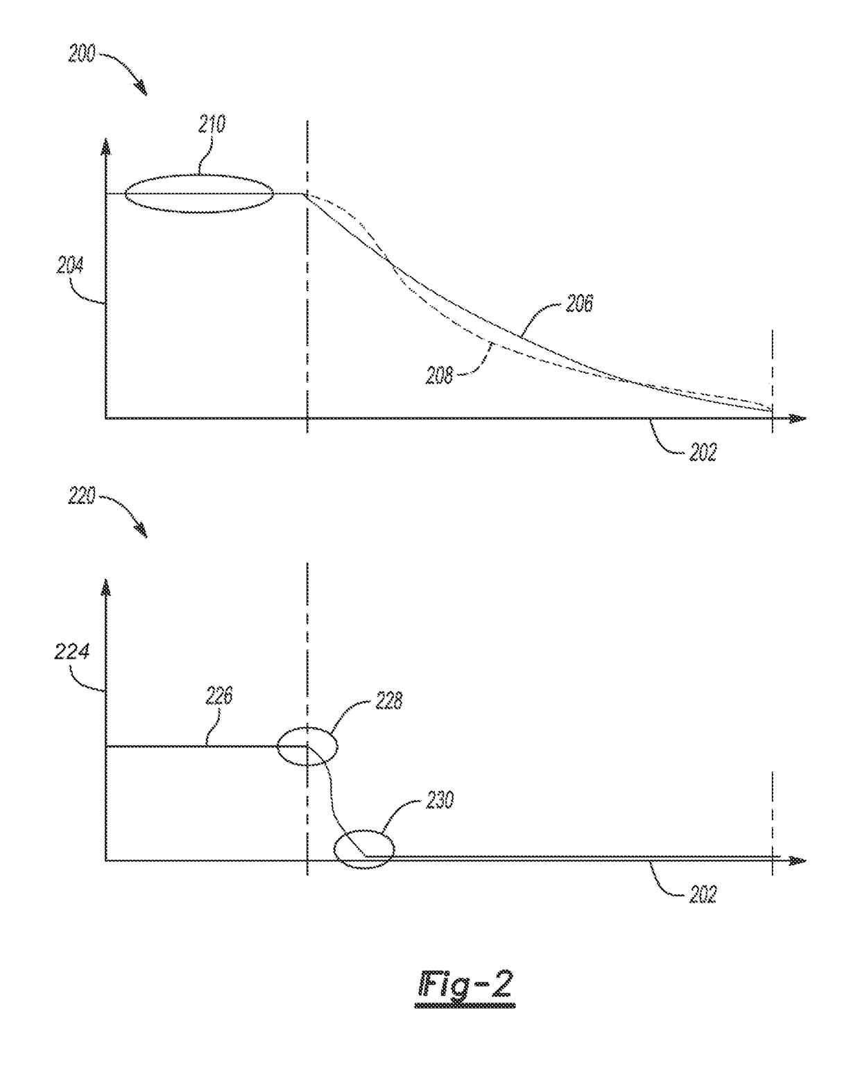 Vehicle propulsion systems and methods