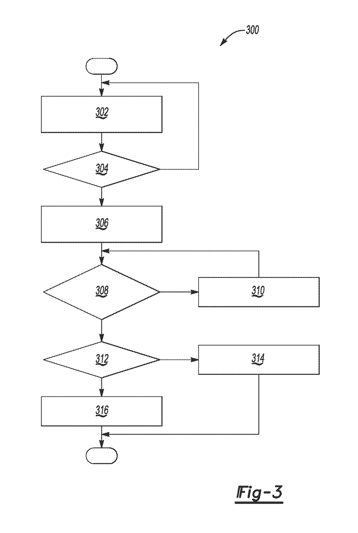 Vehicle propulsion systems and methods