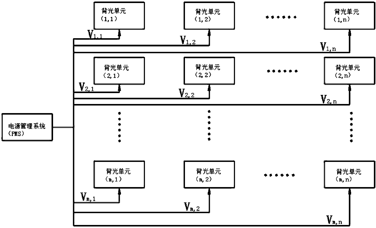 Brightness control system and brightness control method for liquid crystal display equipment