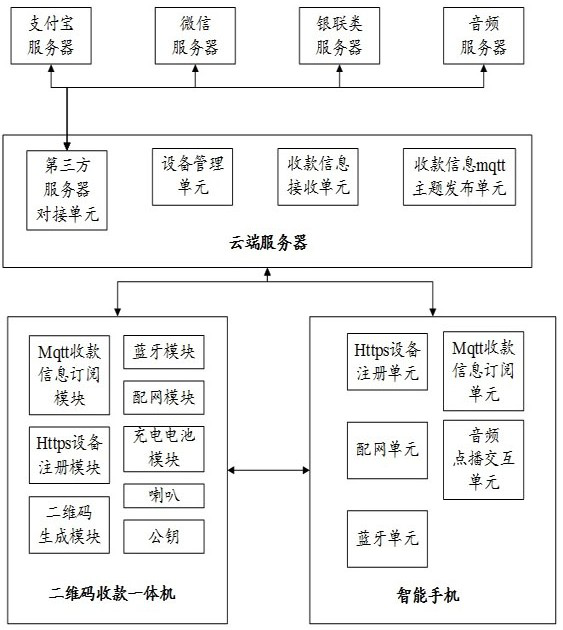 A two-dimensional code collection system and method