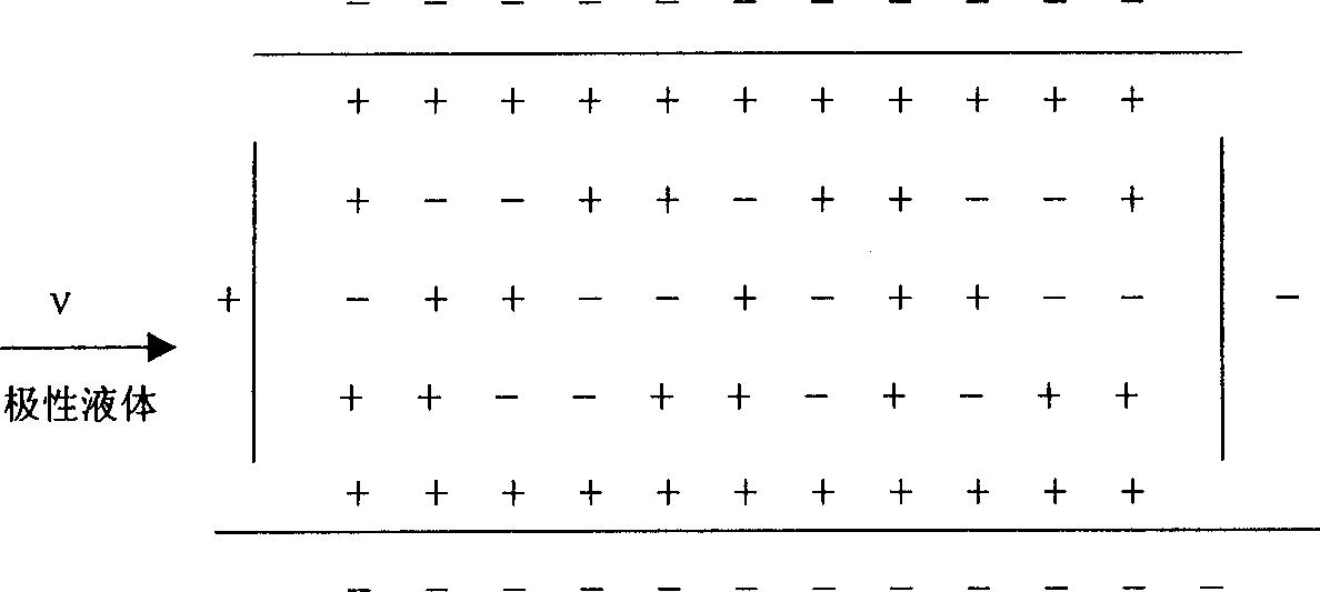 Molecule-type liquid-ring angular accelerometer