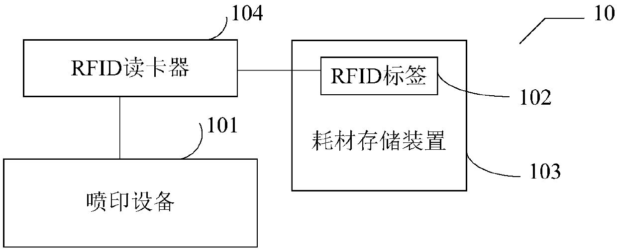 Control system and method of jet printing equipment