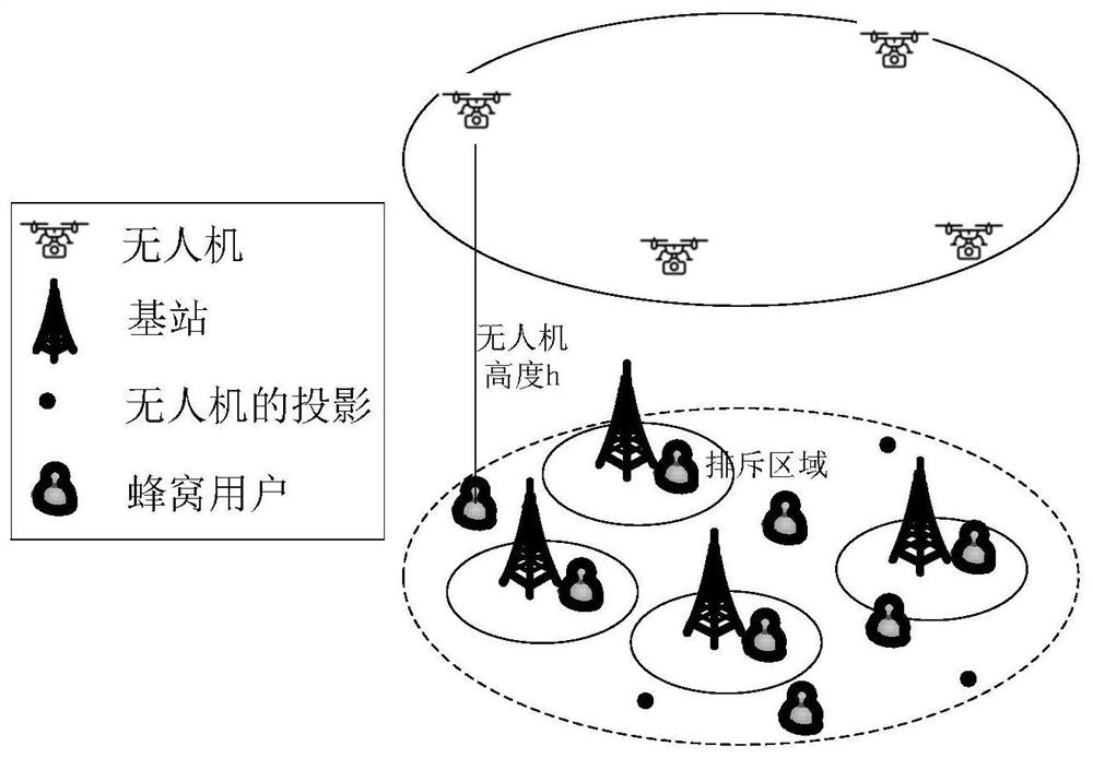 Unmanned aerial vehicle deployment method in unmanned aerial vehicle assisted cellular network