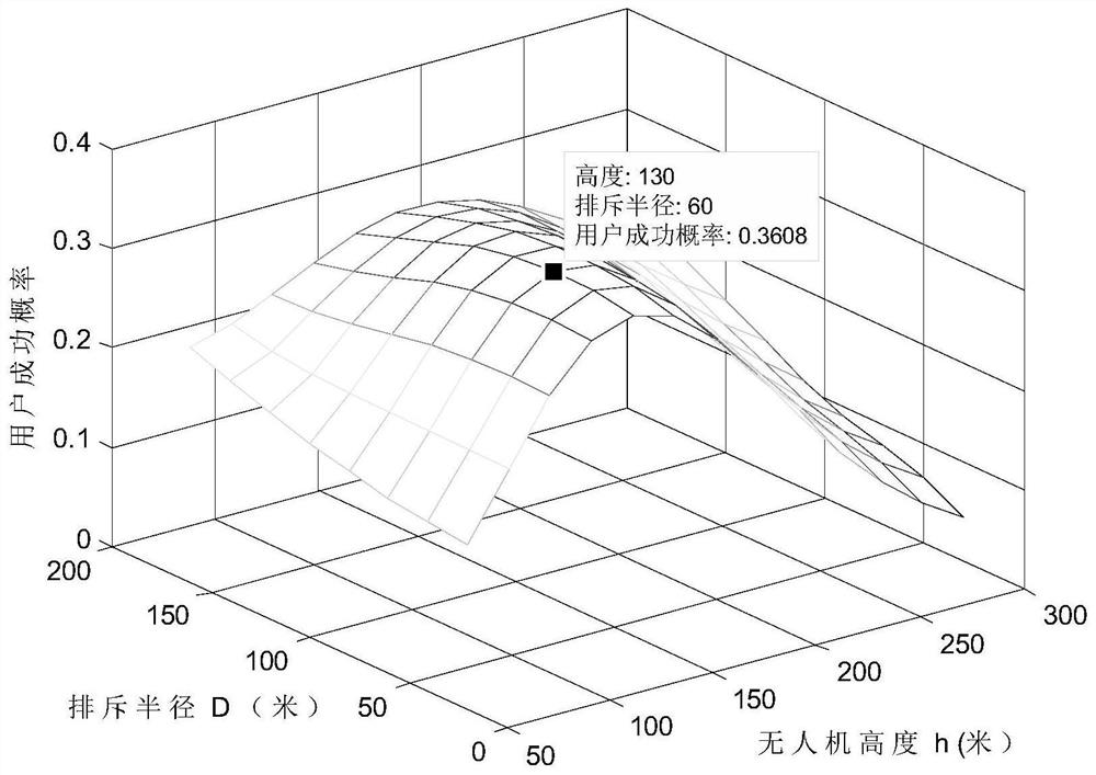 Unmanned aerial vehicle deployment method in unmanned aerial vehicle assisted cellular network