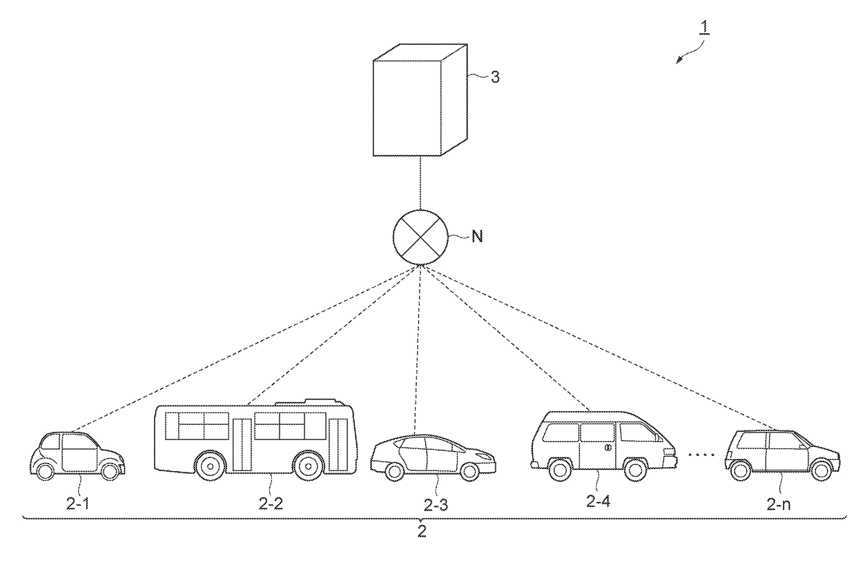 Information processing apparatus and information processing method