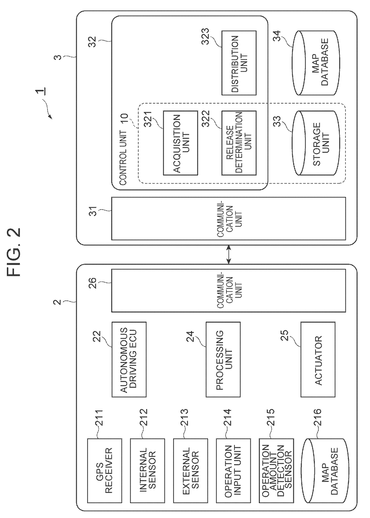 Information processing apparatus and information processing method