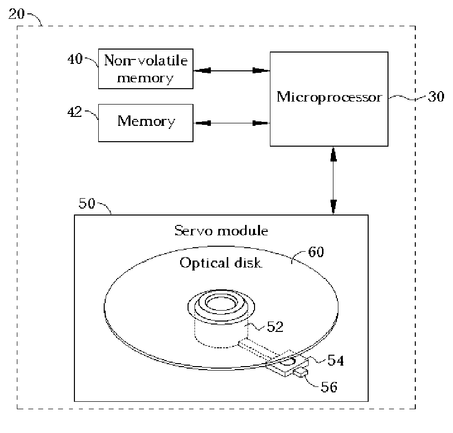 Method for identifying track capacity