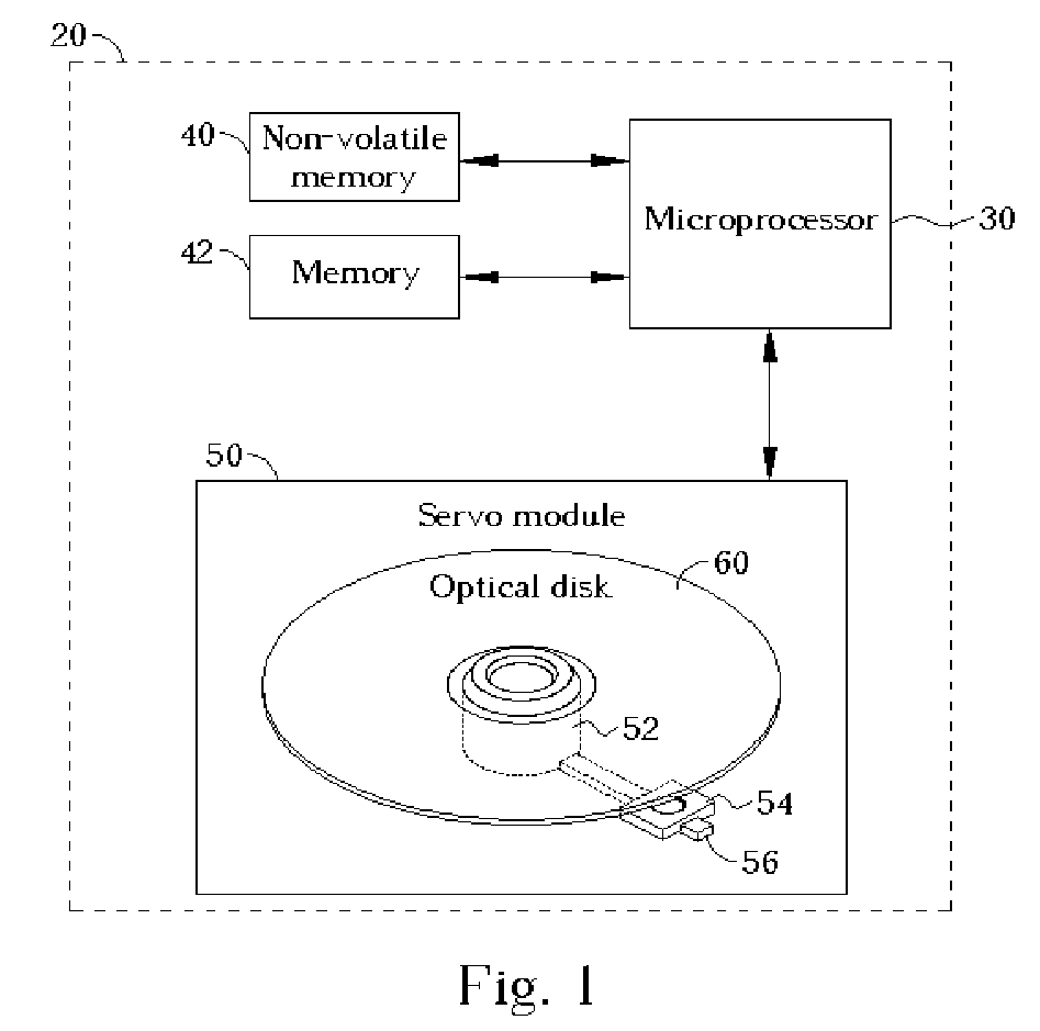 Method for identifying track capacity