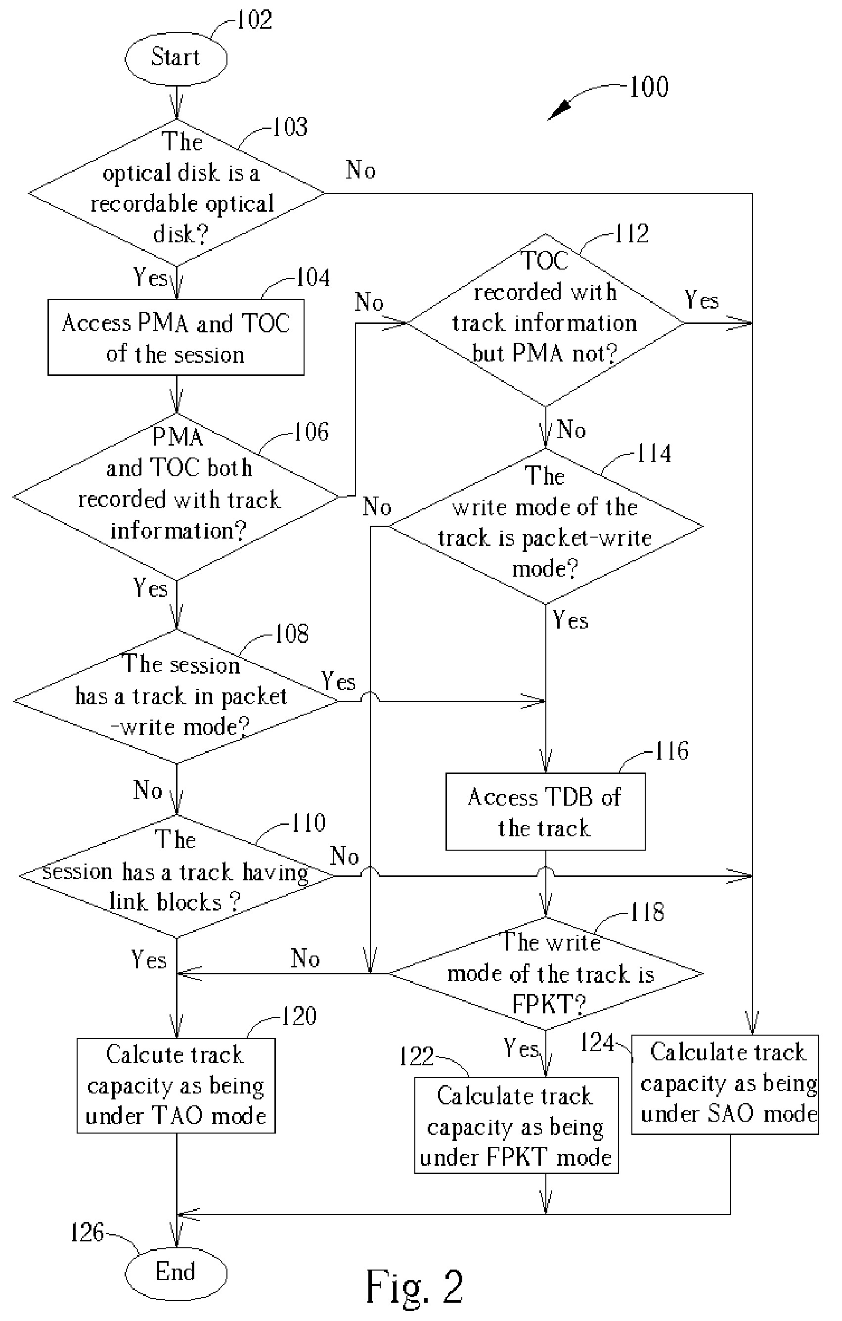 Method for identifying track capacity