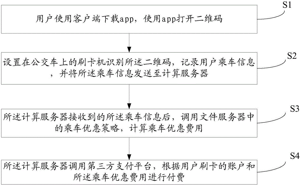 Bus privilege billing system and method