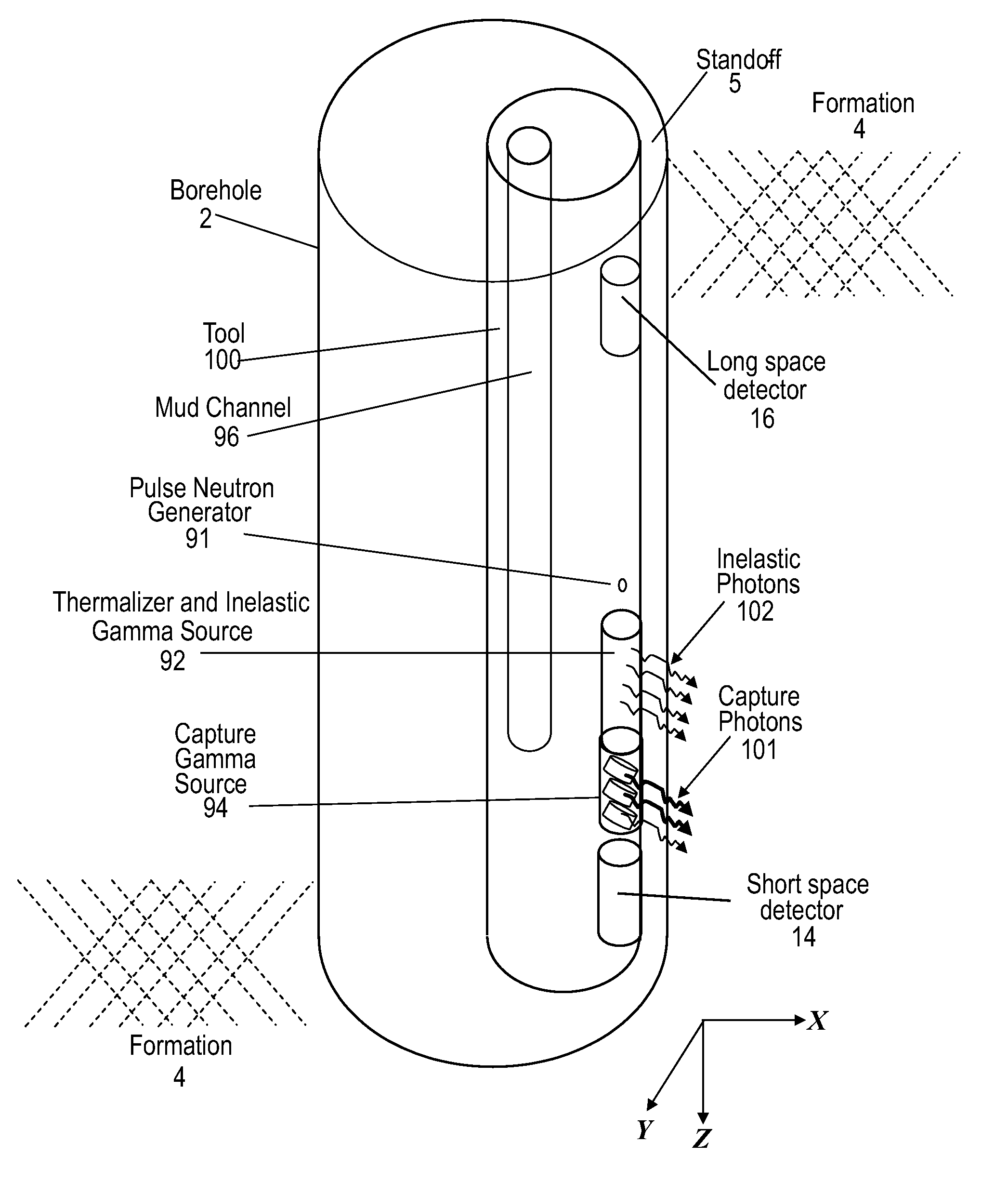 Method for taking gamma-gamma density measurements