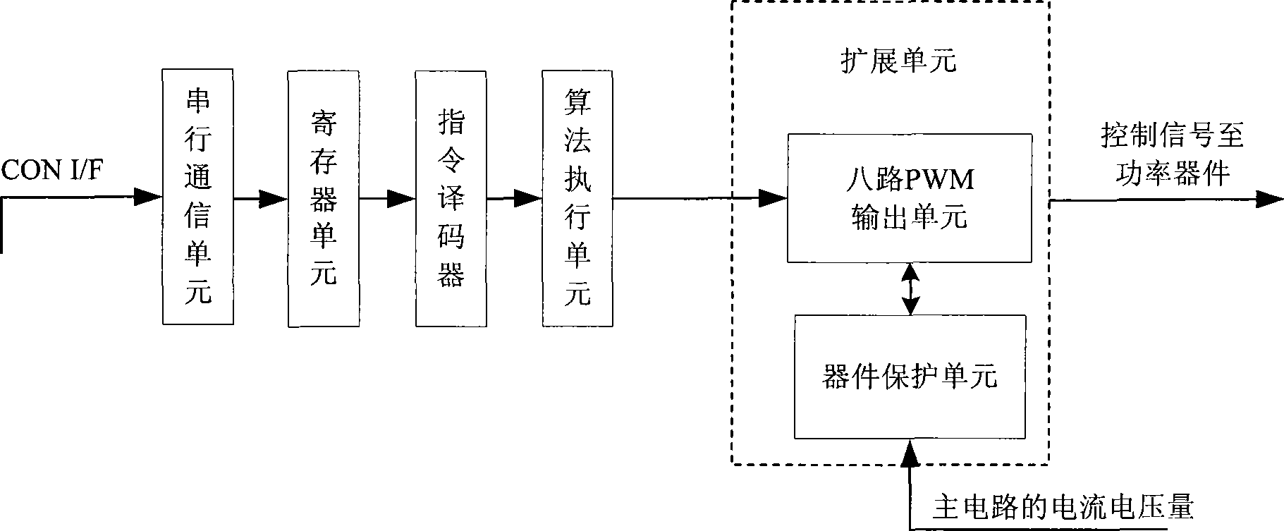 Integrated circuit of programmable control power device