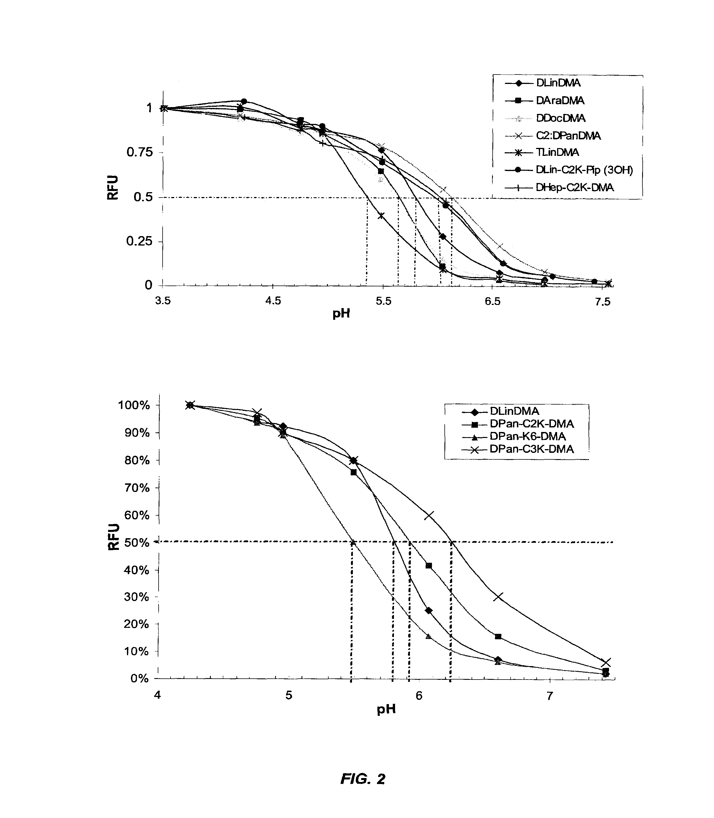 Cationic lipids and methods for the delivery of therapeutic agents