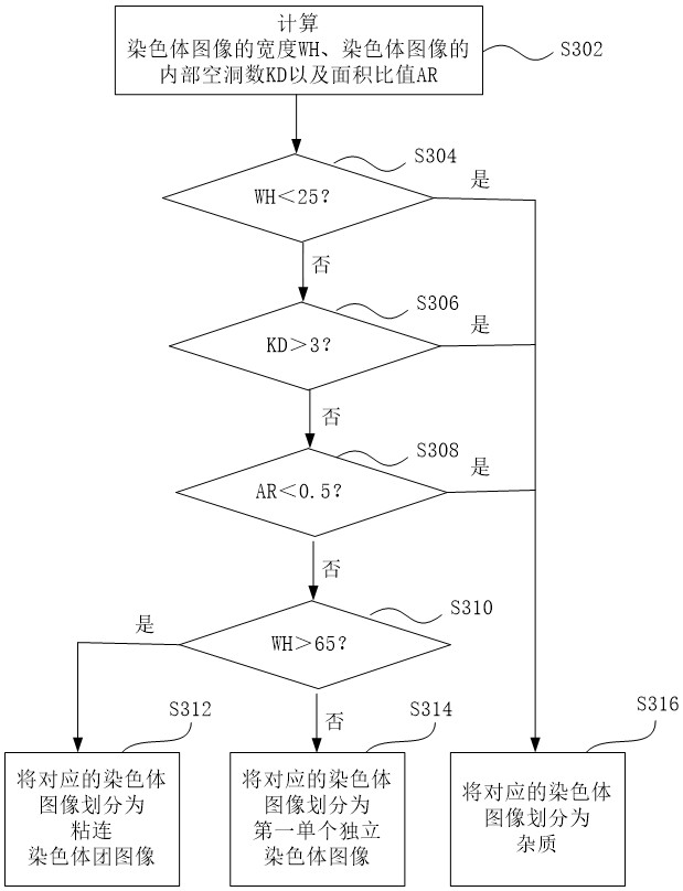 Method and system for automatically identifying microscopic image of metaphase splitting phase of chromosome