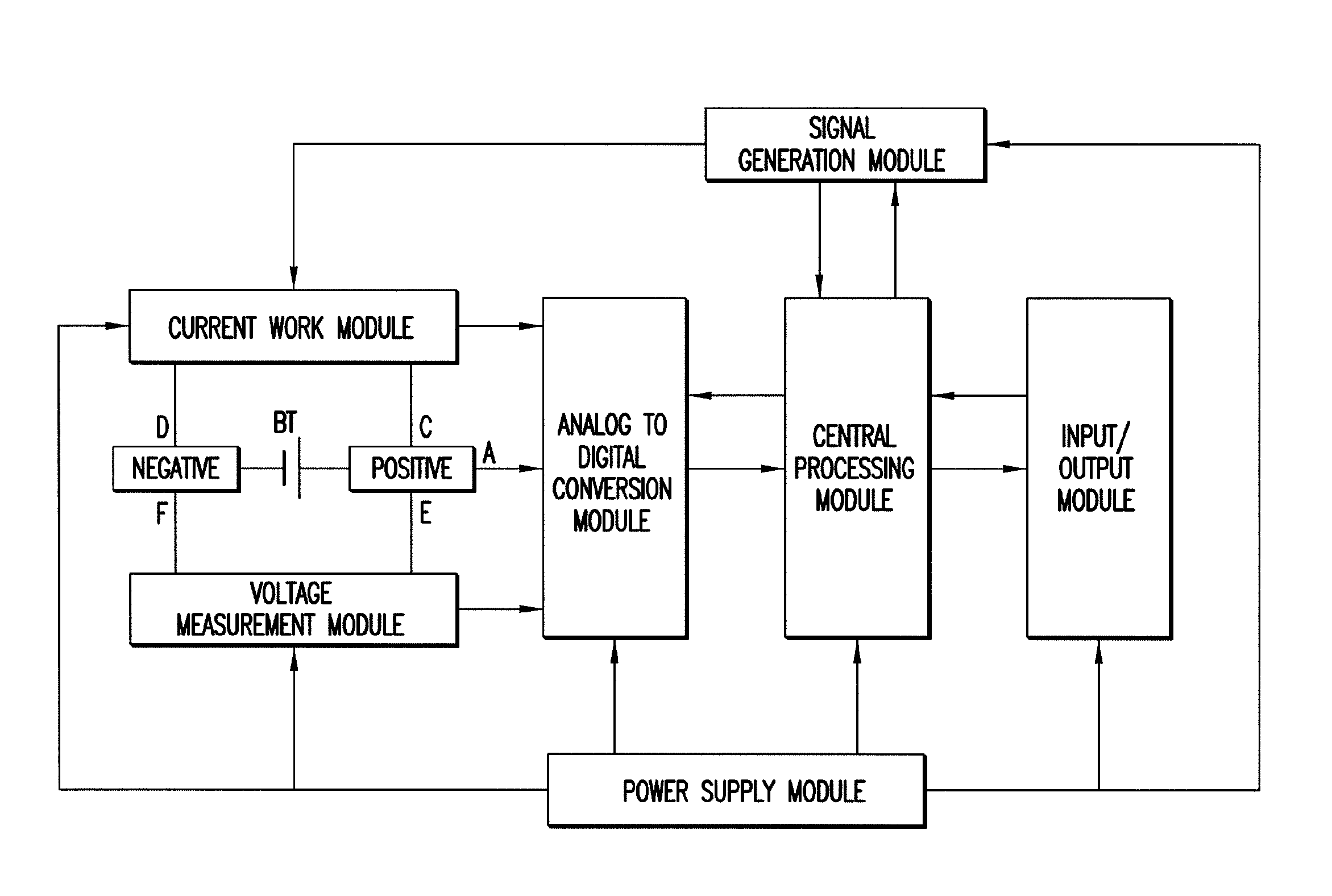 Method for on-line measurement of battery internal resistance, current operational module, and on-line measurement instrument for battery internal resistance