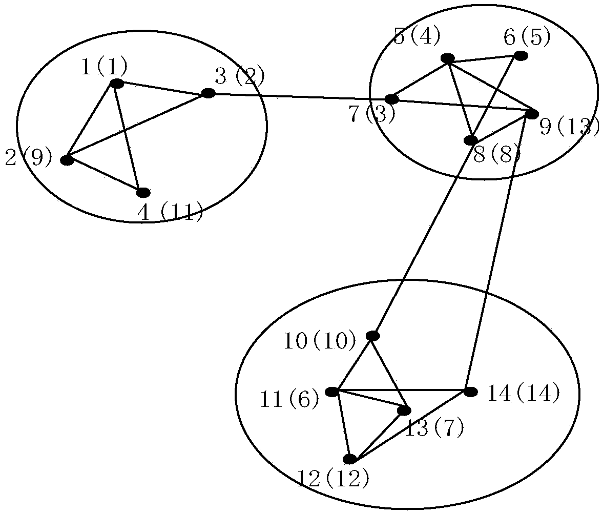 A differential privacy processing and publishing method for social network data