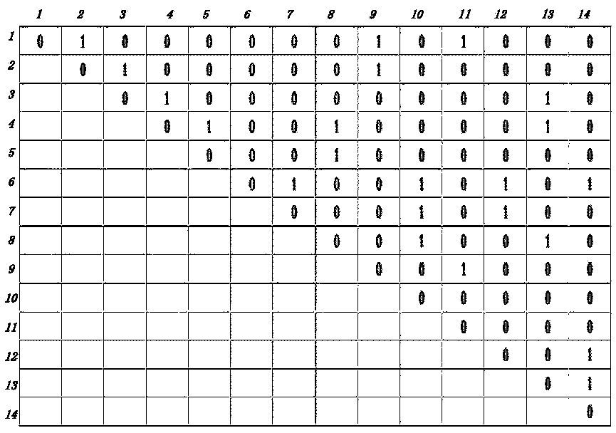 A differential privacy processing and publishing method for social network data