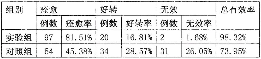 External preparation for treating osteomyelitis and preparing method