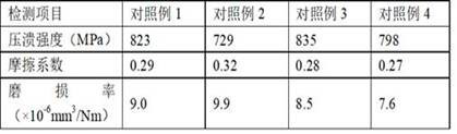 Solid lubricant and preparation method thereof