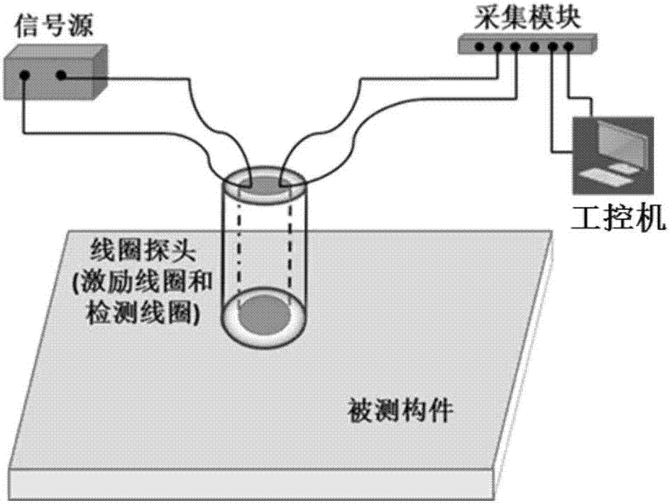 Magnetic aggregation pulse eddy current coil detecting sensor