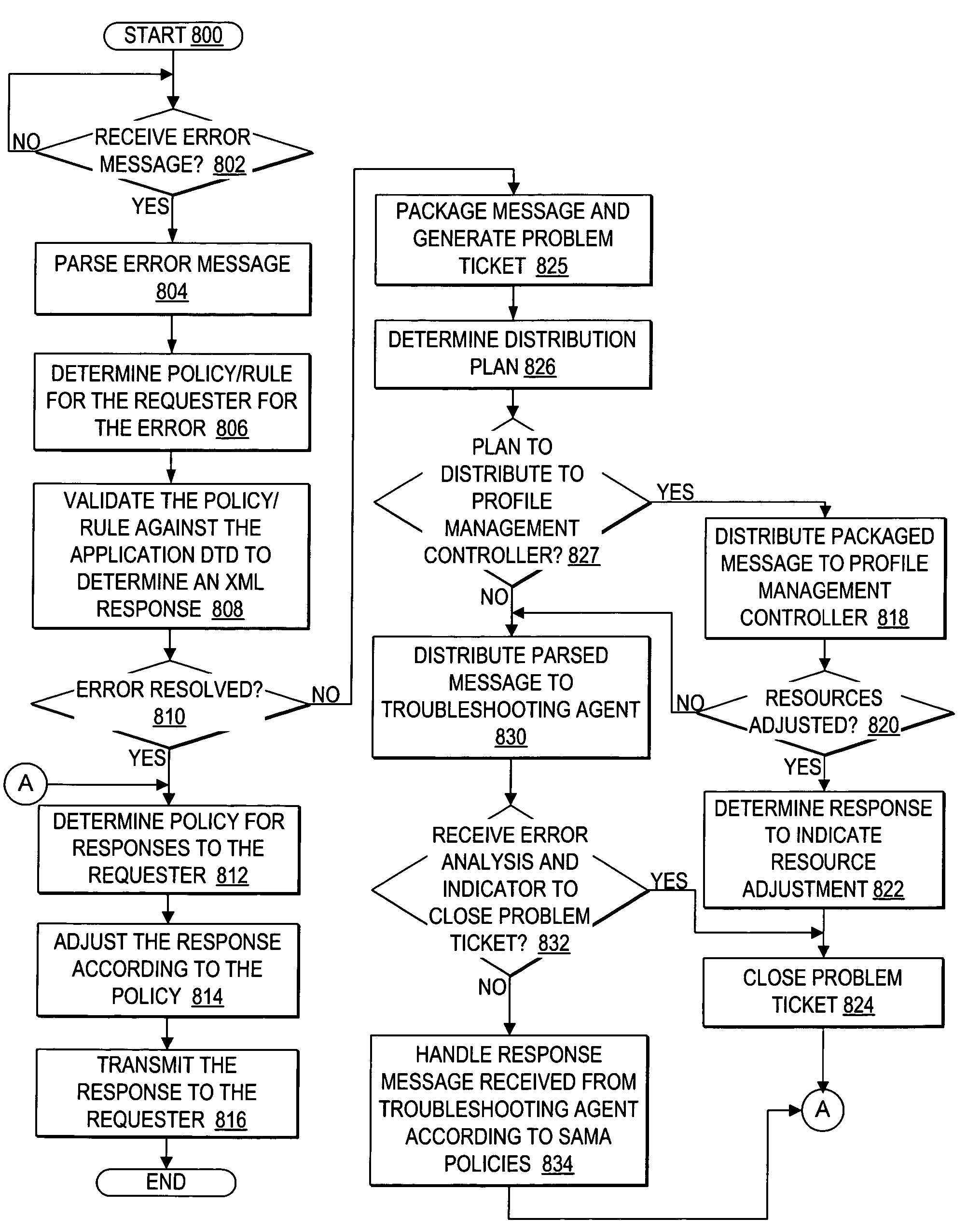 Managing analysis of a degraded service in a grid environment