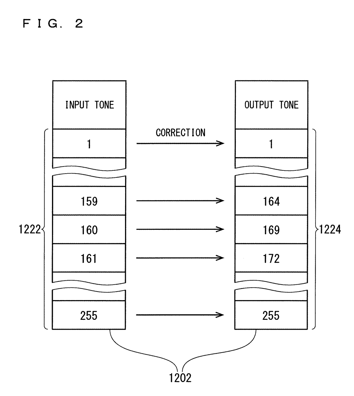 Color correction apparatus, display apparatus, and color correction method